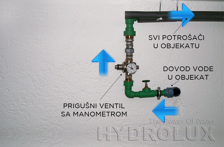 tretmani voda
